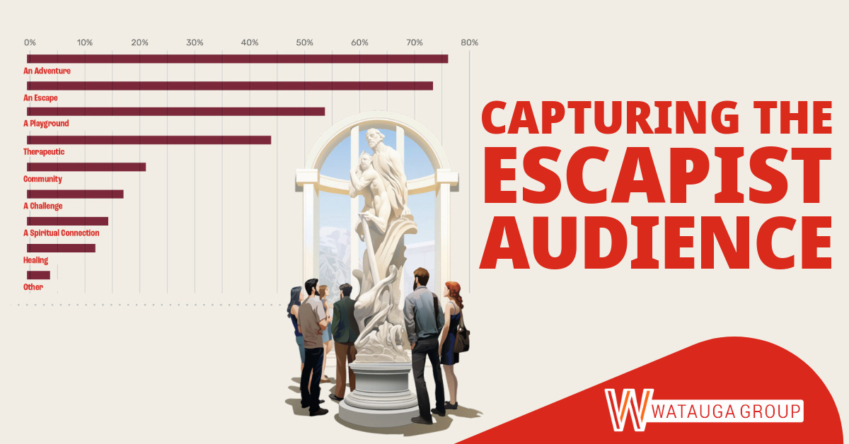 Capturing the escapist audience